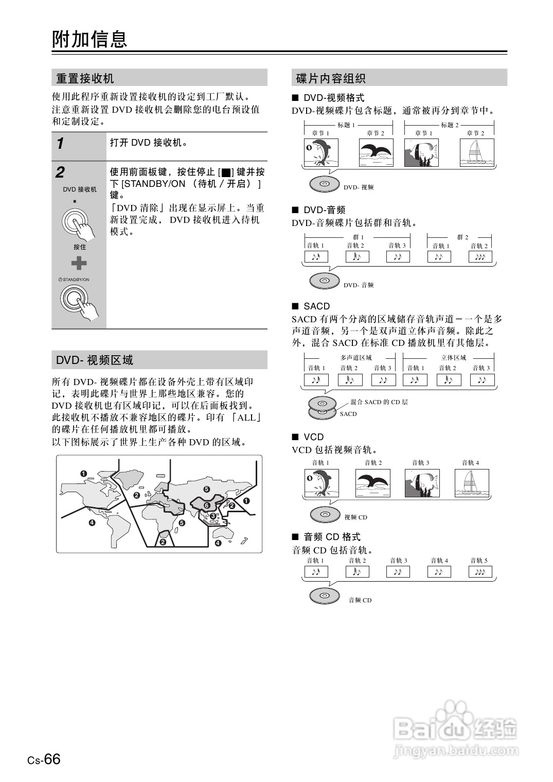 安桥DVD接收机DR-S501型使用说明书:[4]