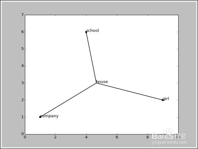 python 线性代数：[18]线性规划求最优解