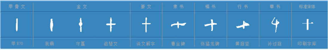 十的同音字