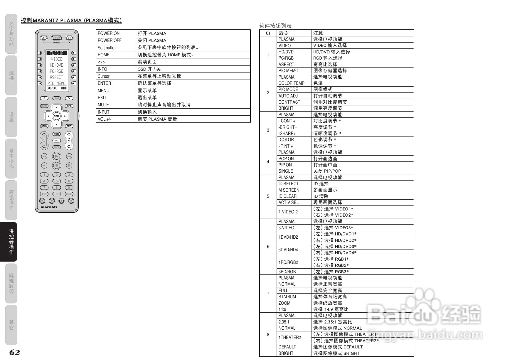 马兰士AV8003功放使用说明书:[4]