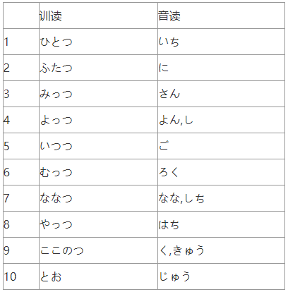 日语中“ひとつ”是什么意思