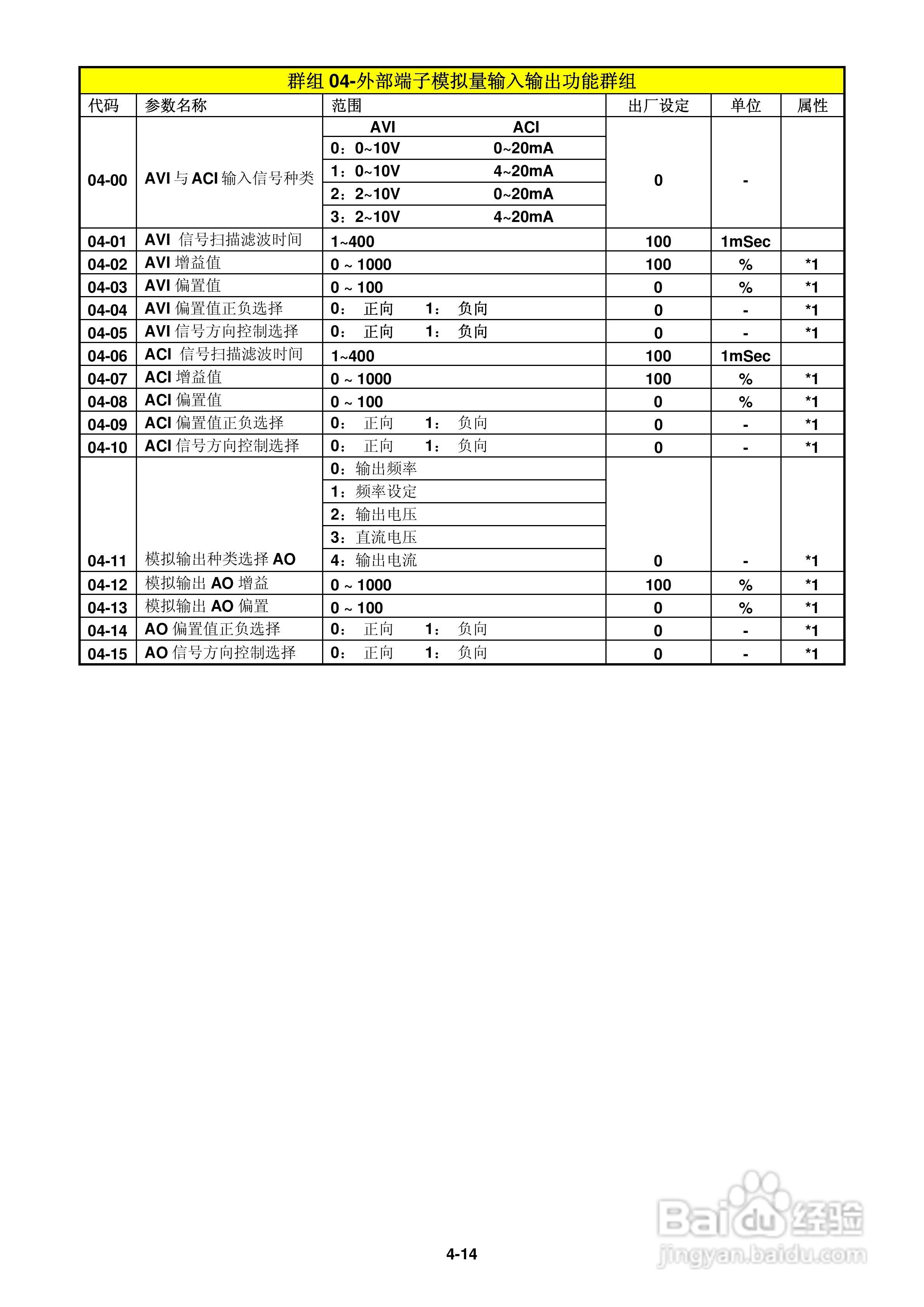 FATEK FID-L2-022-21变频器使用说明书:[4]