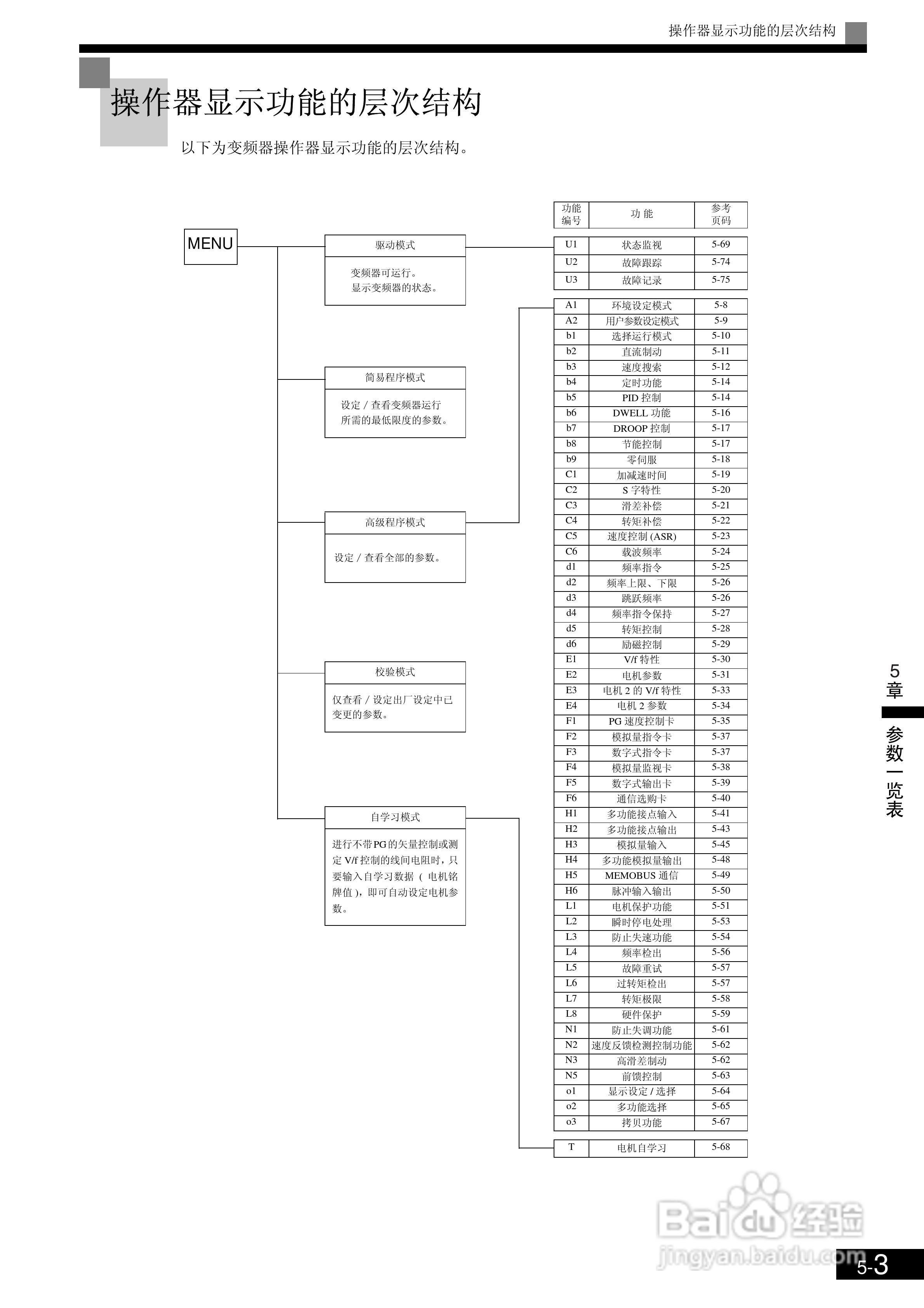 欧姆龙3G3RV-B430K-ZV1变频器说明书:[12]