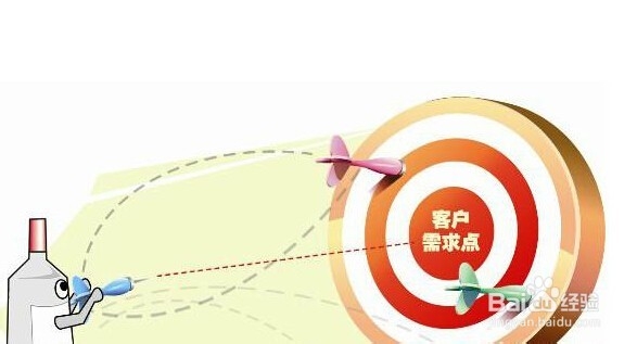 常见的几种美工切图类型