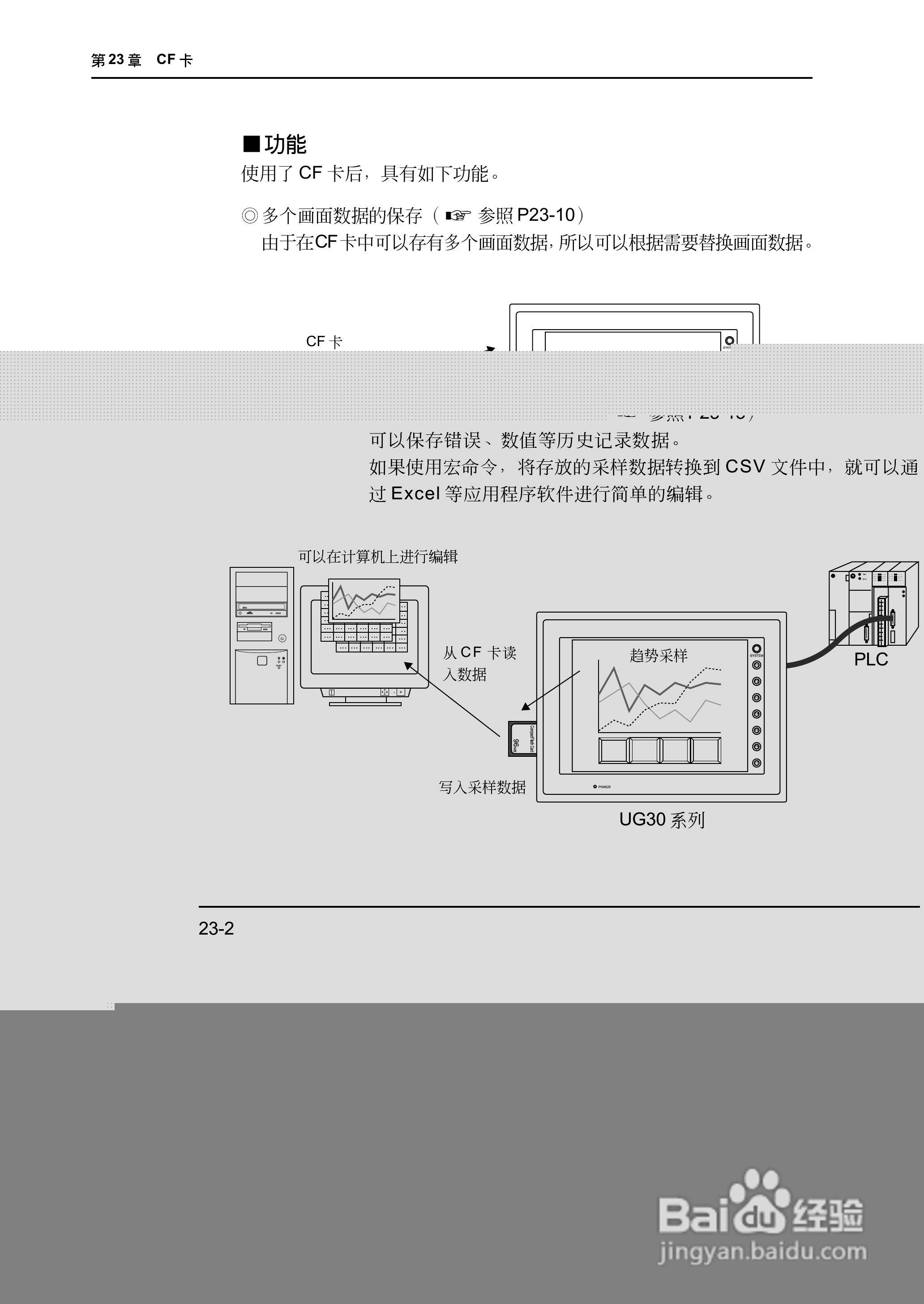 松下UG420H-E变频器使用说明书:[53]