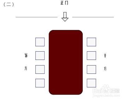 领导参加各种活动的座次如何安排