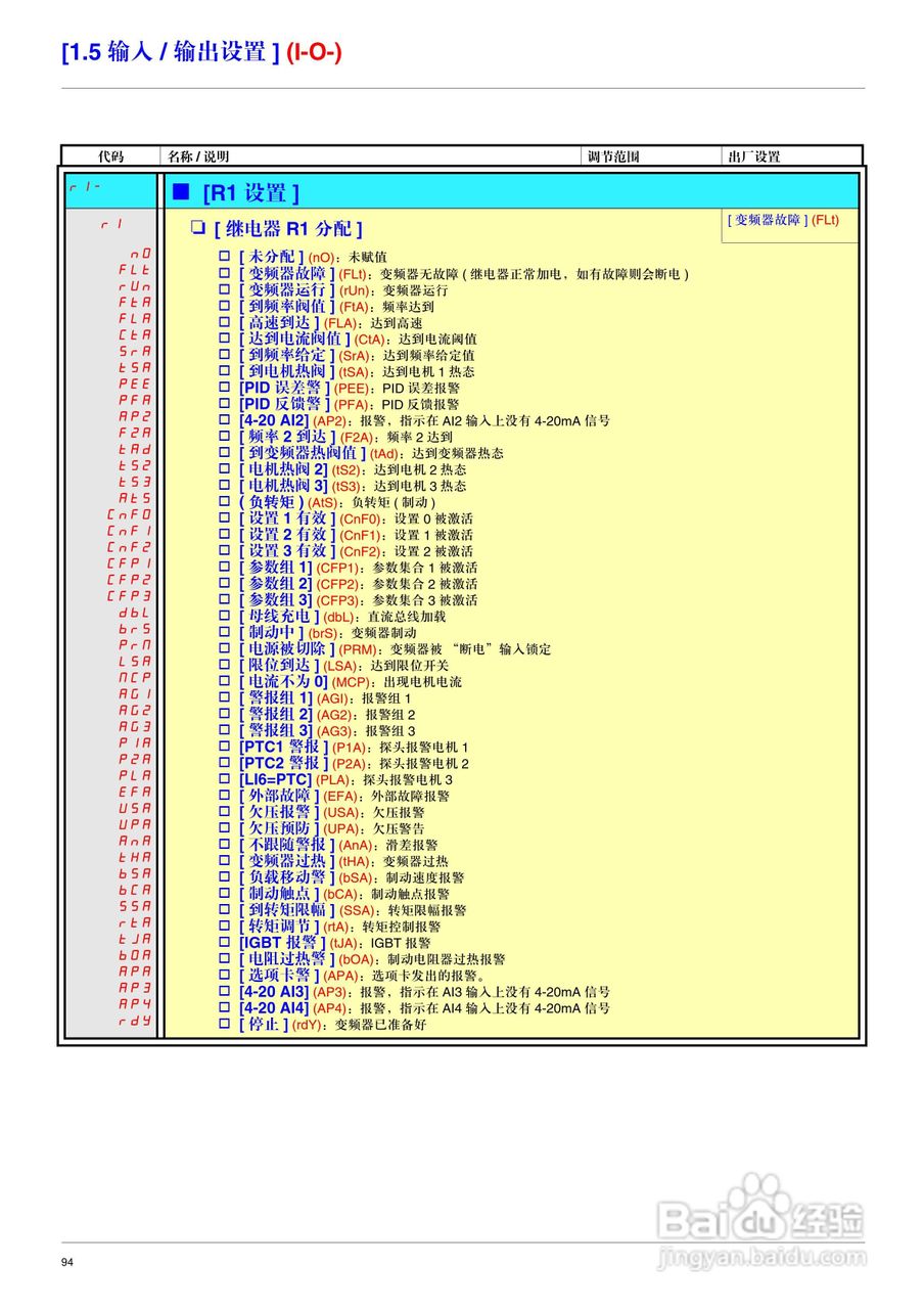 施耐德ATV71HD75N4变频器说明书:[10]
