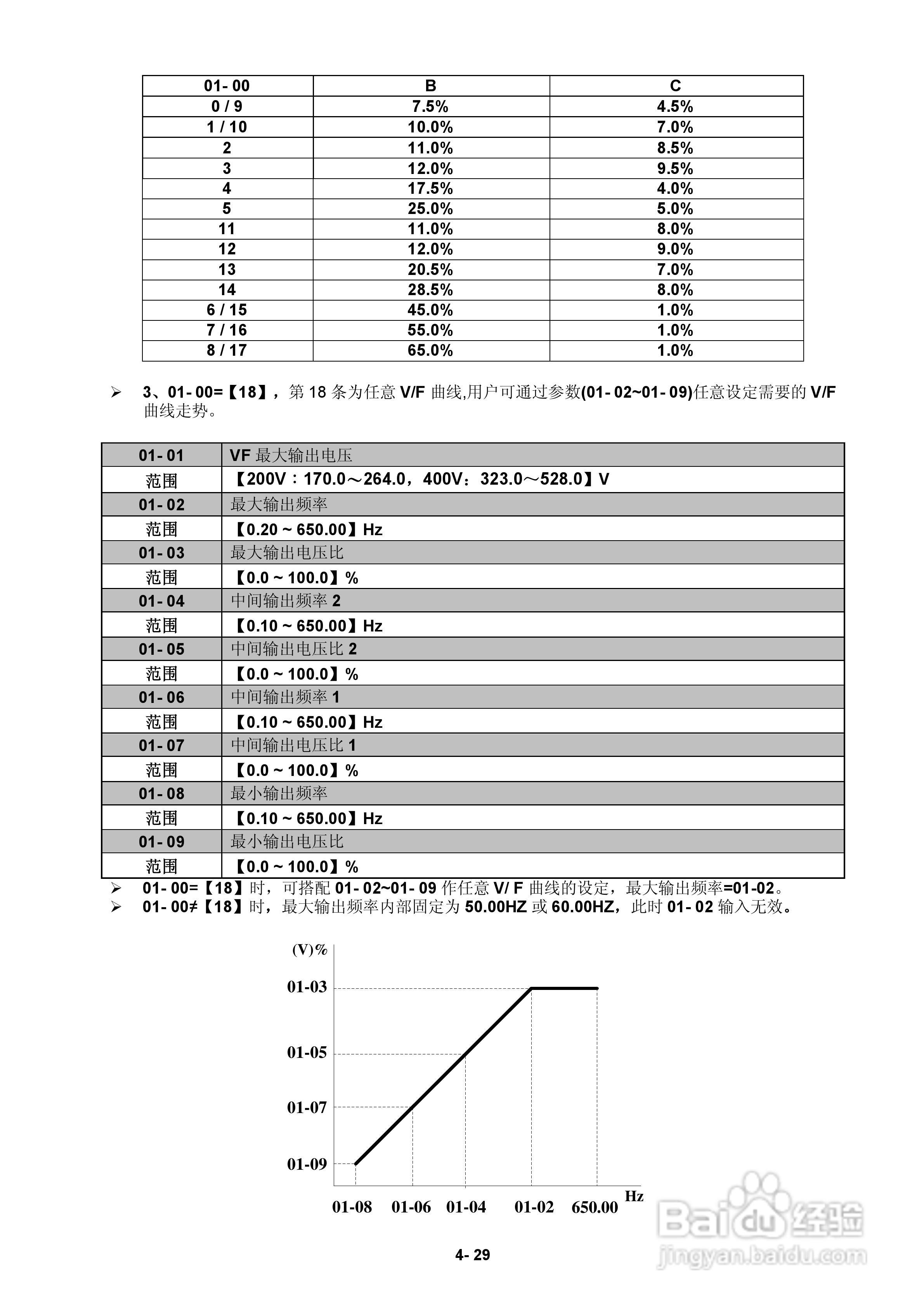 FATEK FID-E2-425-43变频器使用手册:[7]