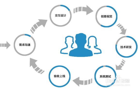 怎样制作一款自己的app制作流程全解