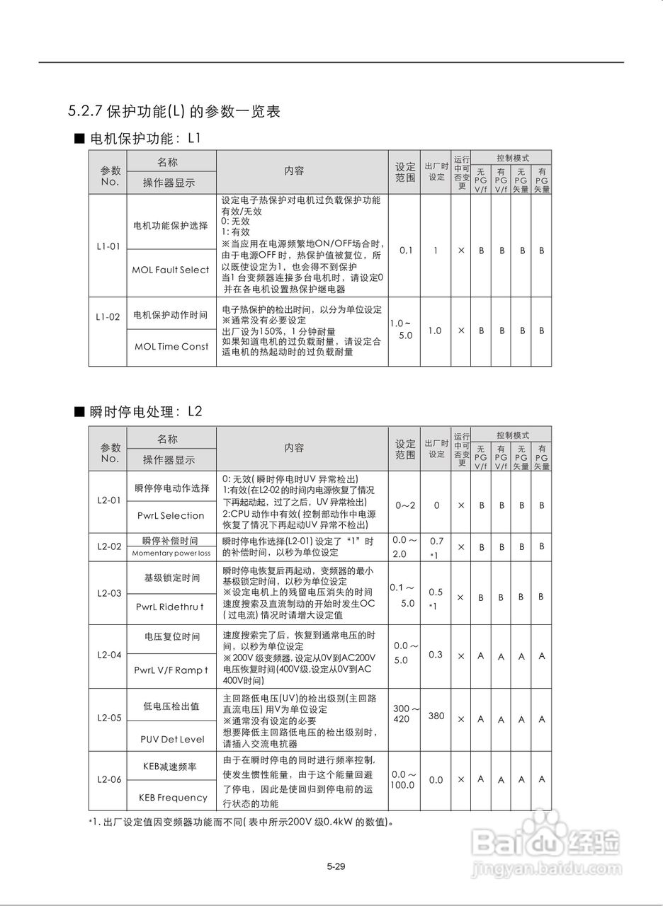 易驱M300-4T2000M频器使用说明书:[8]