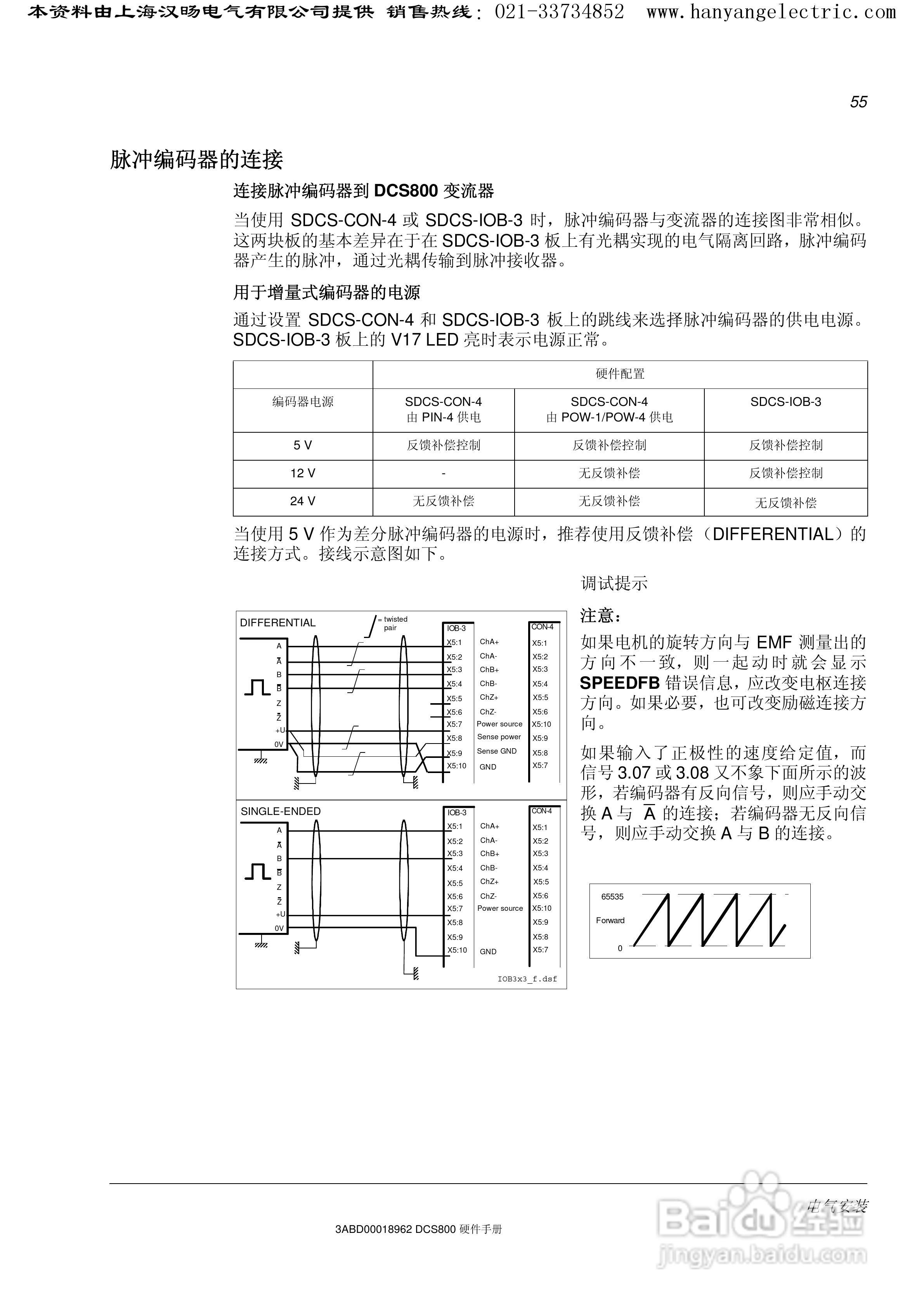 ABB DCS800直流驱动器中文手册:[6]