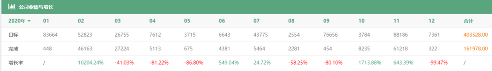 武汉软件外包公司
