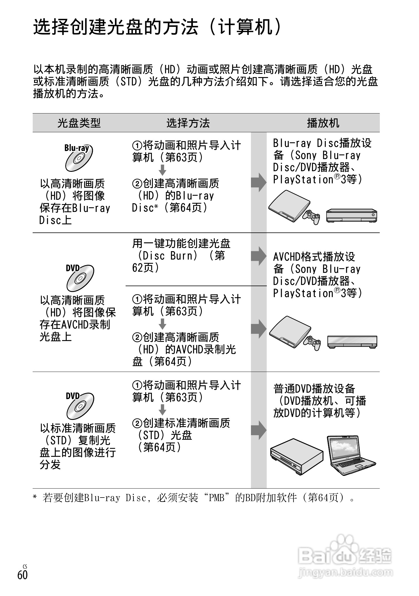 索尼NEX-VG20E数码摄相机使用说明书:[6]