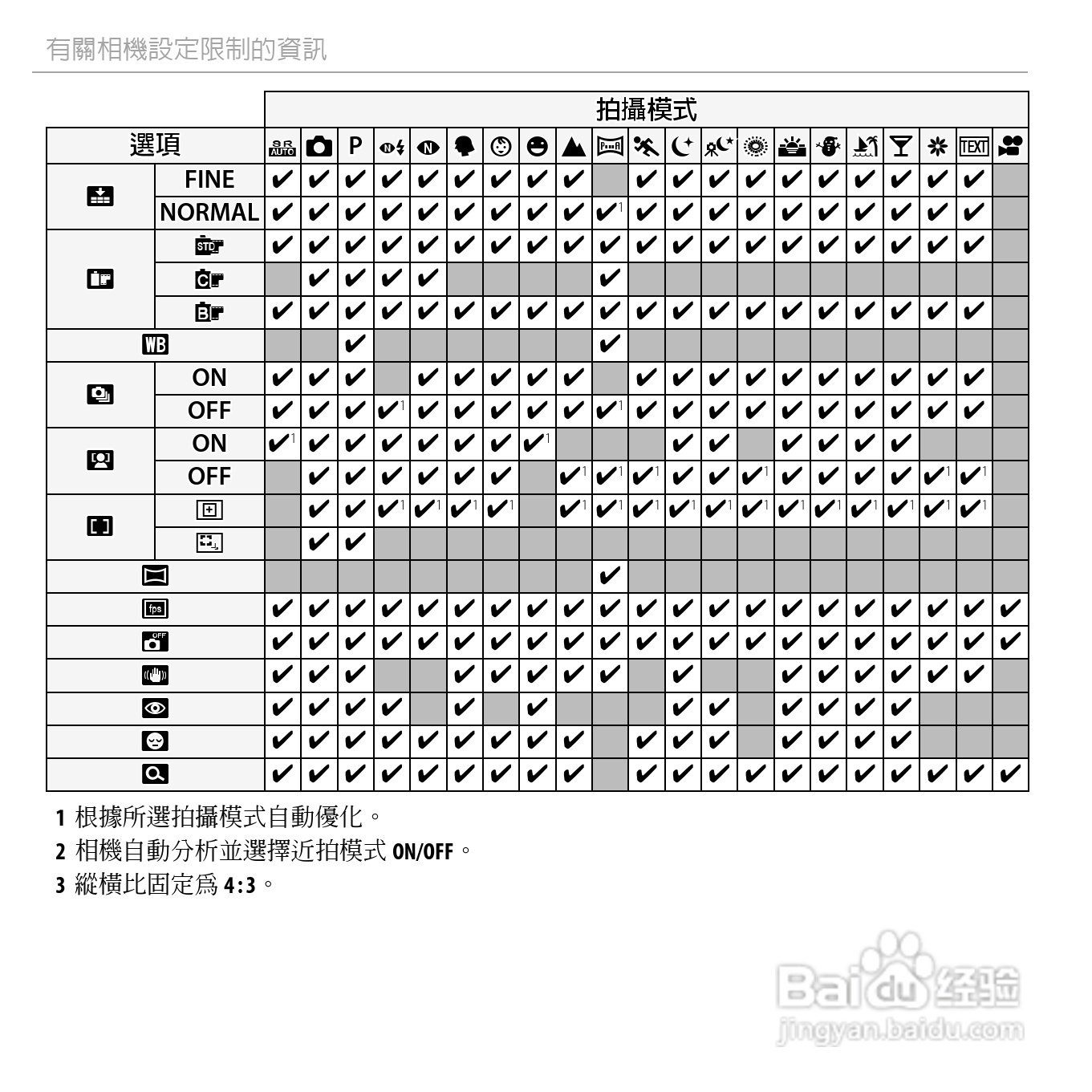 富士FinePix AV205数码相机使用说明书:[12]