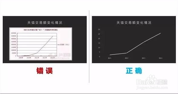 收好这份论文答辩PPT制作指南