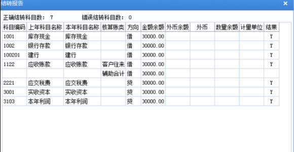 用友U8进行年度账结转时提示“本机已经运行系统控制台程序,请结束该程序再执行结转!”