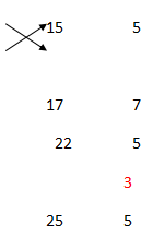 公务员考试:怎么算99乘法表