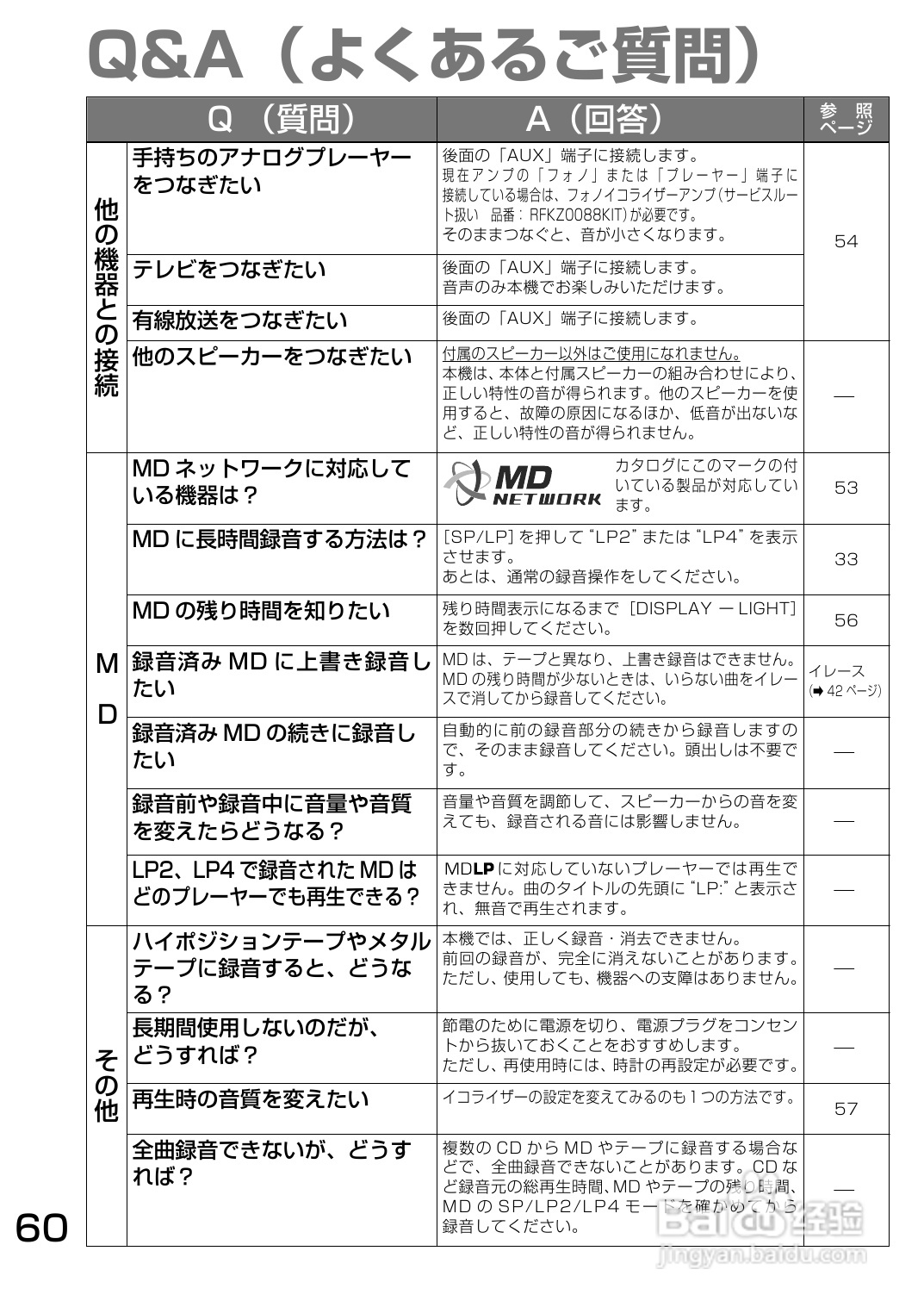 Panasonic SC-PM700MD音响使用说明书:[3]