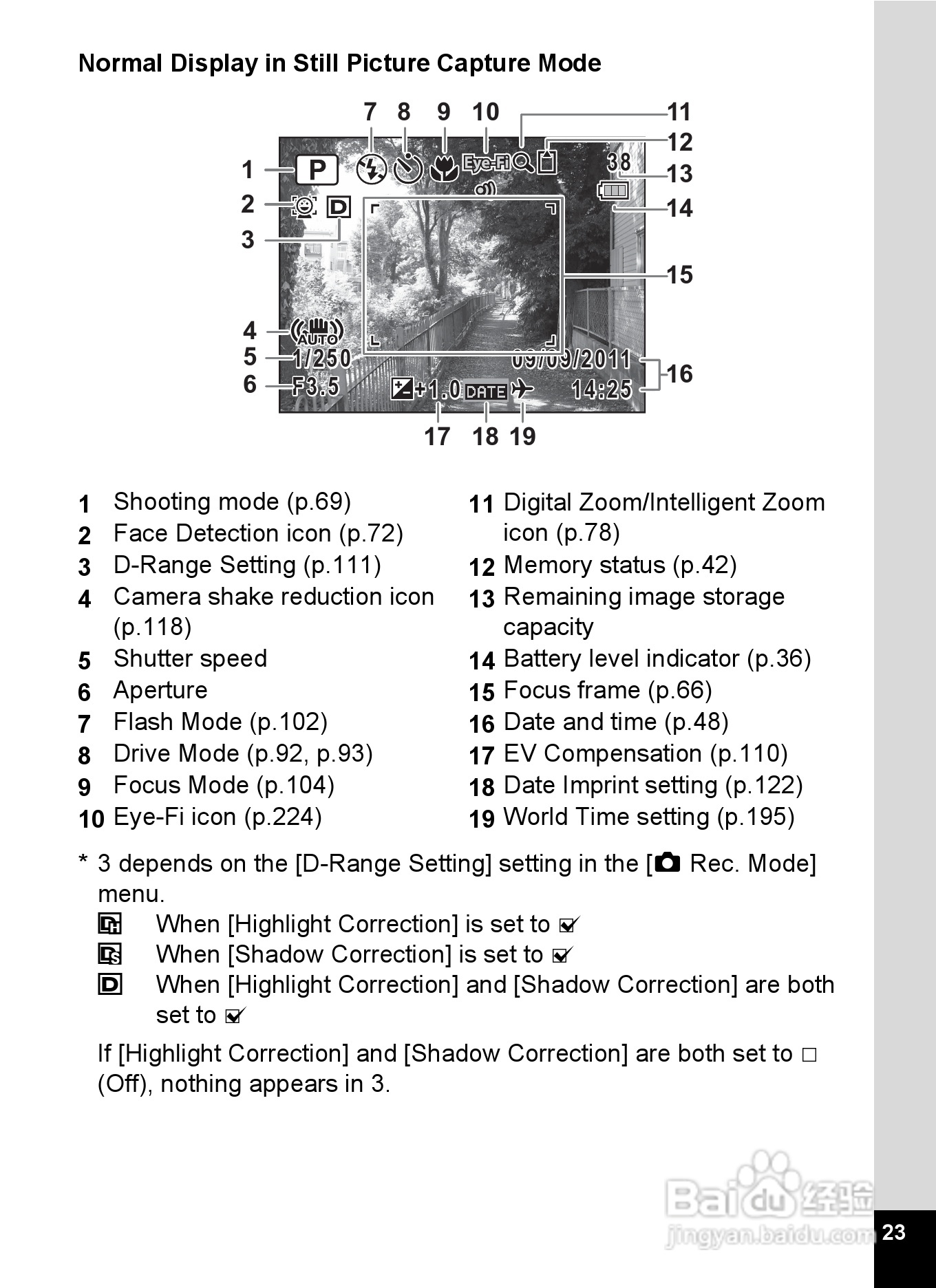 宾得Optio RZ18数码相机使用说明书:[3]