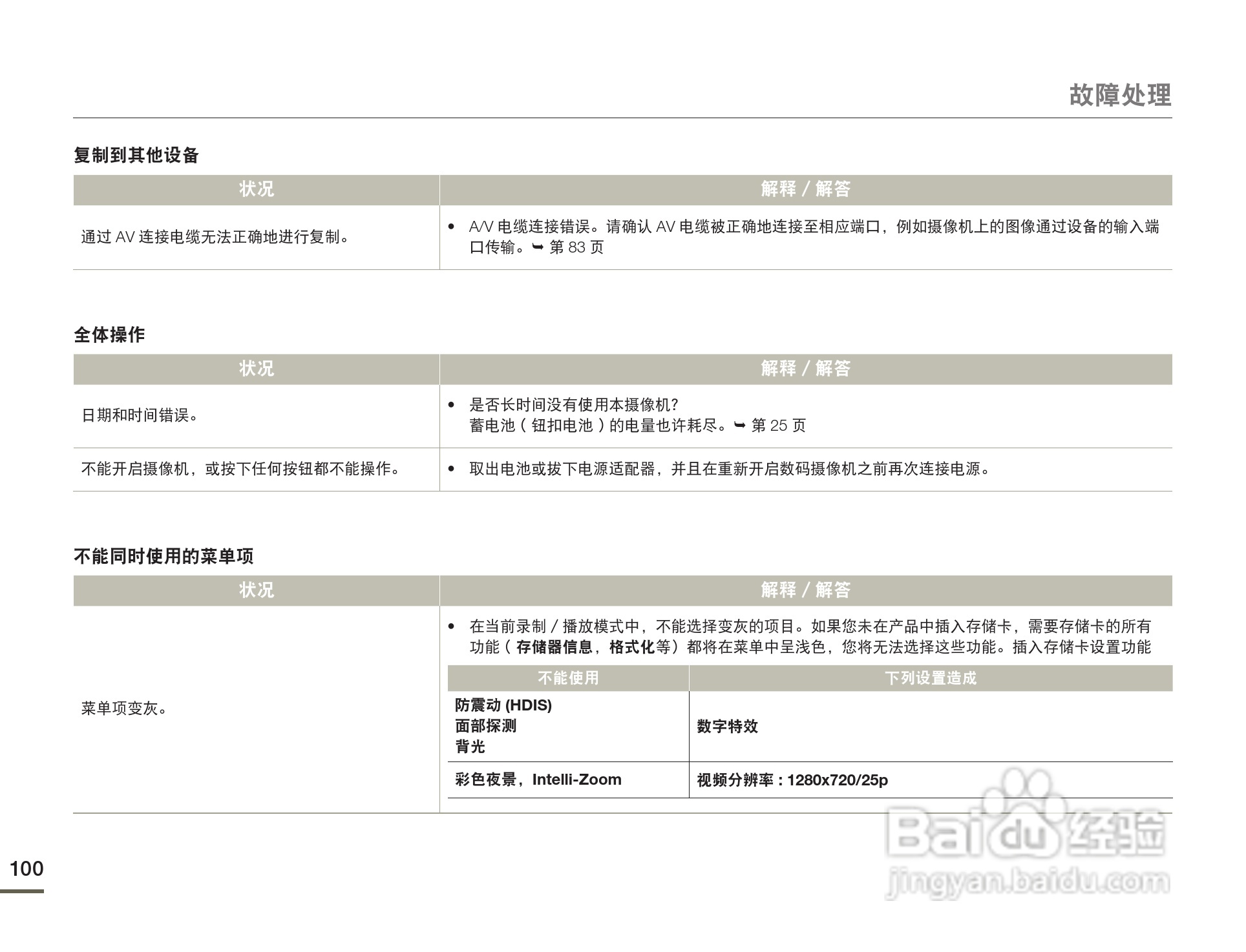 三星HMX-F80BP摄像机使用说明书:[10]