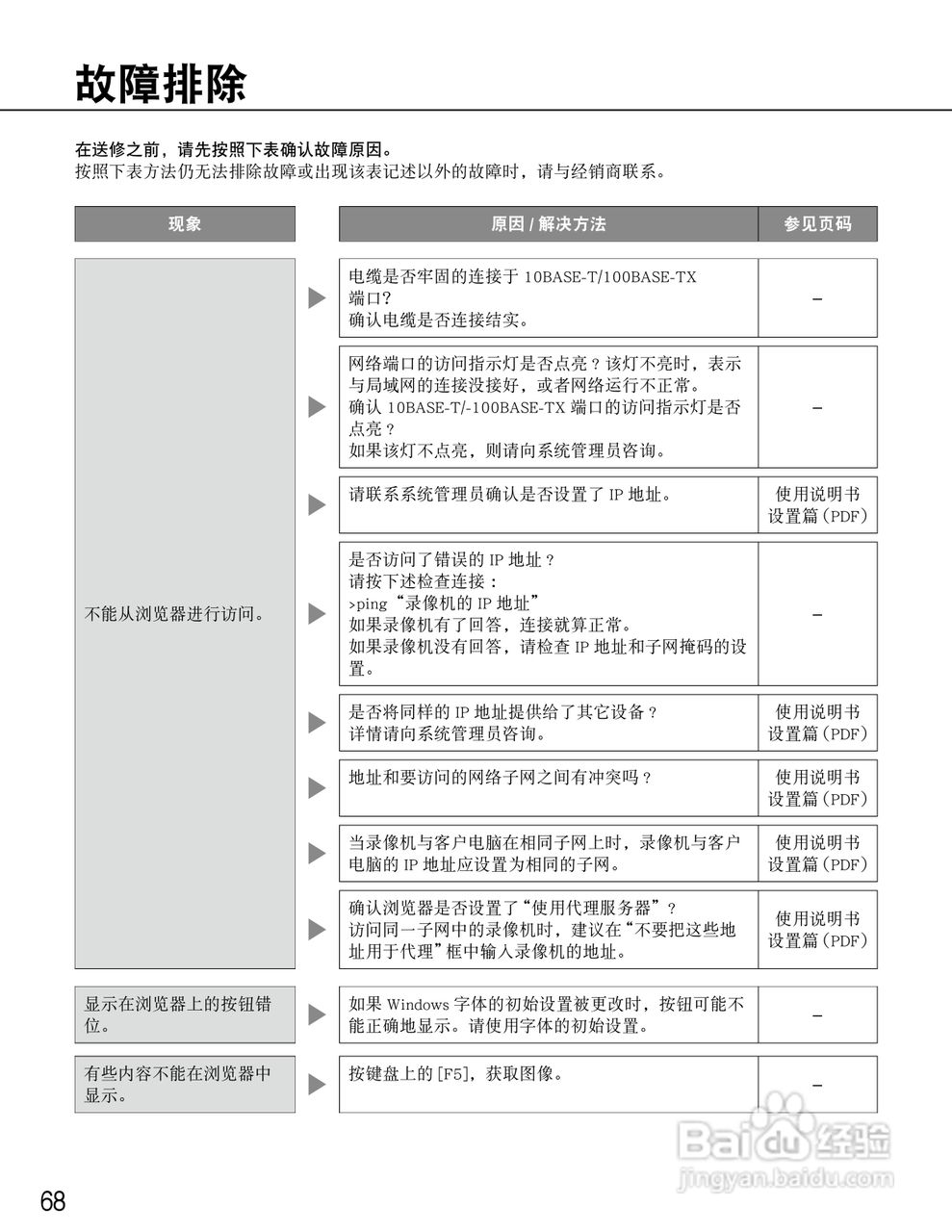 松下WJ-ND400K/CH网络硬盘摄像机使用说明书:[7]