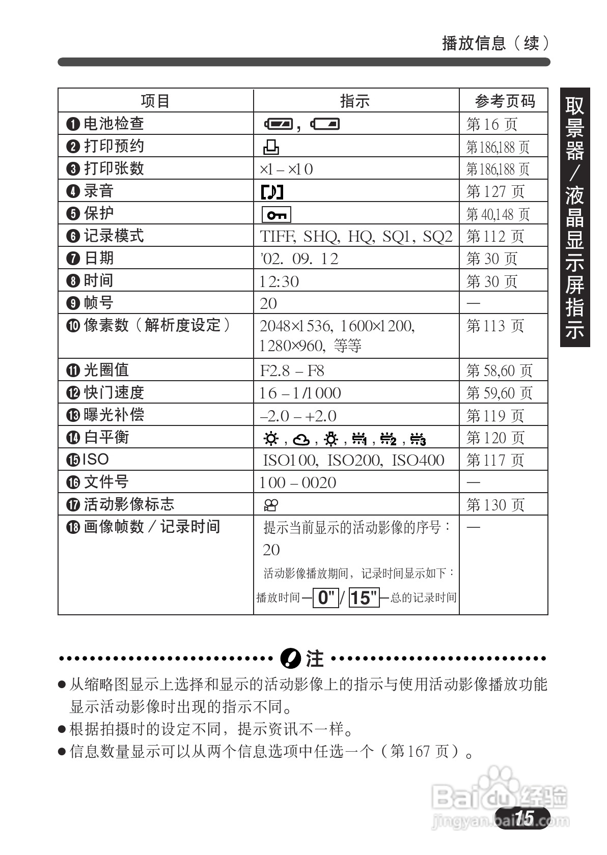 OLYMPUS数码照相机C-730使用说明书:[2]