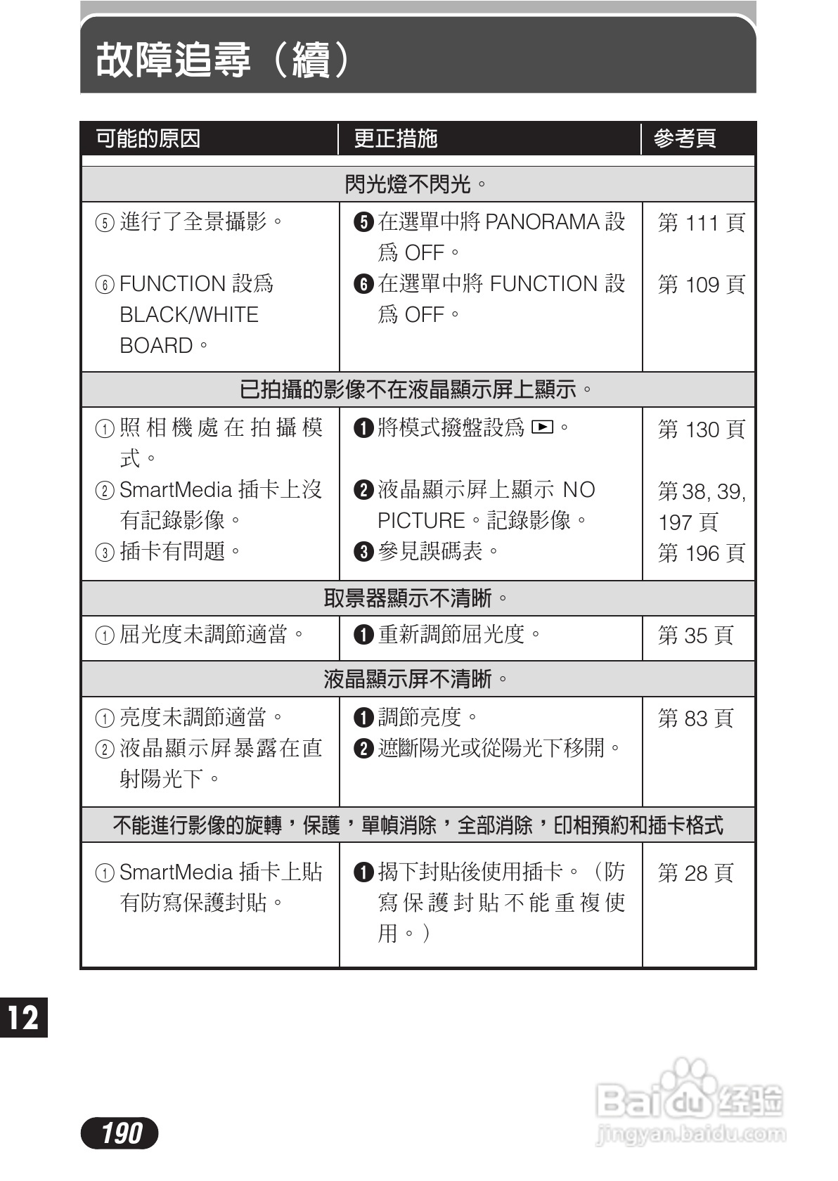 OLYMPUS数码照相机C-3020ZOOM使用说明书:[19]