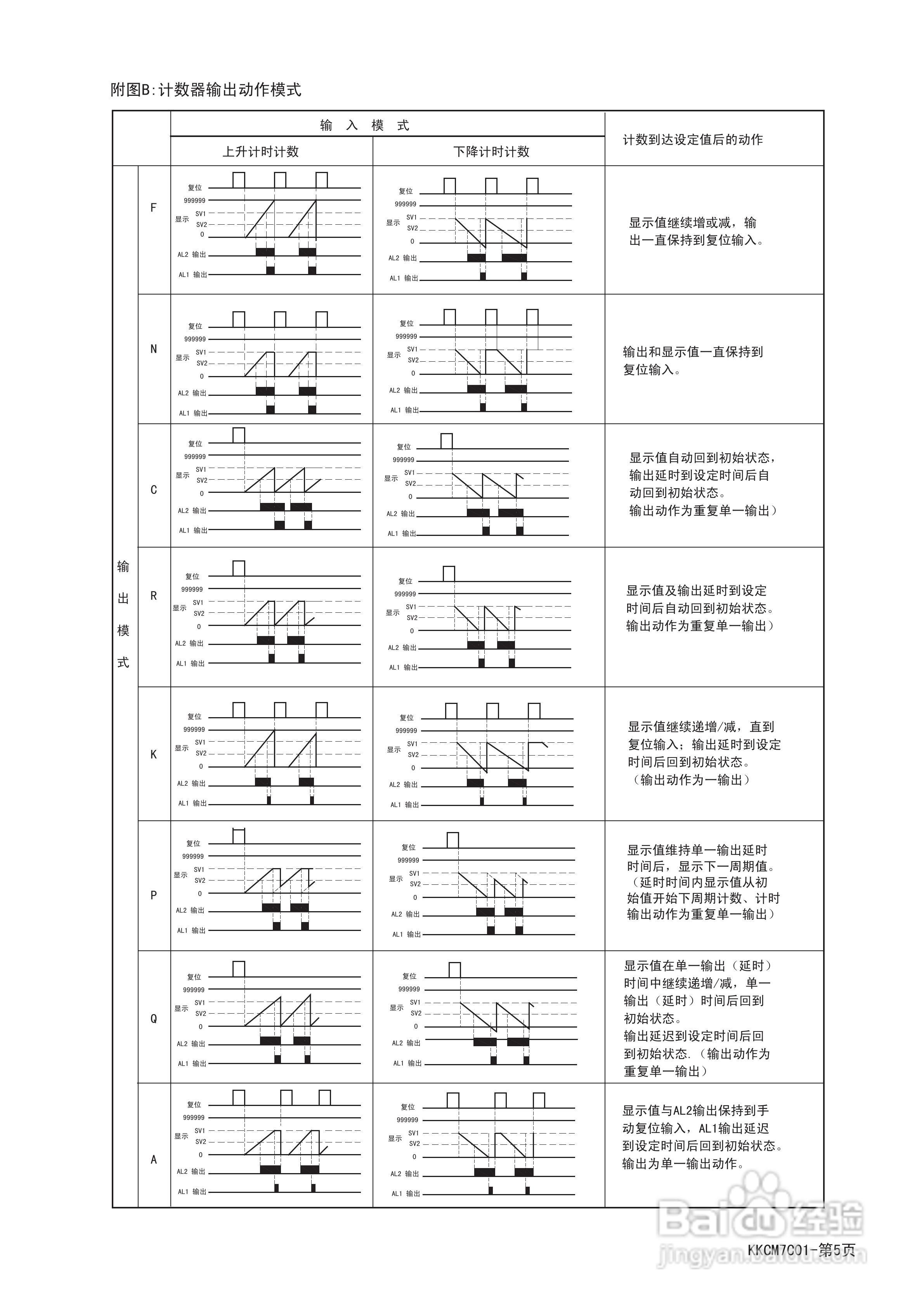 CM7-PS42多功能计数器操作说明书
