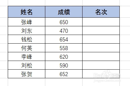 Excel表中如何快速排序；如何快速排序
