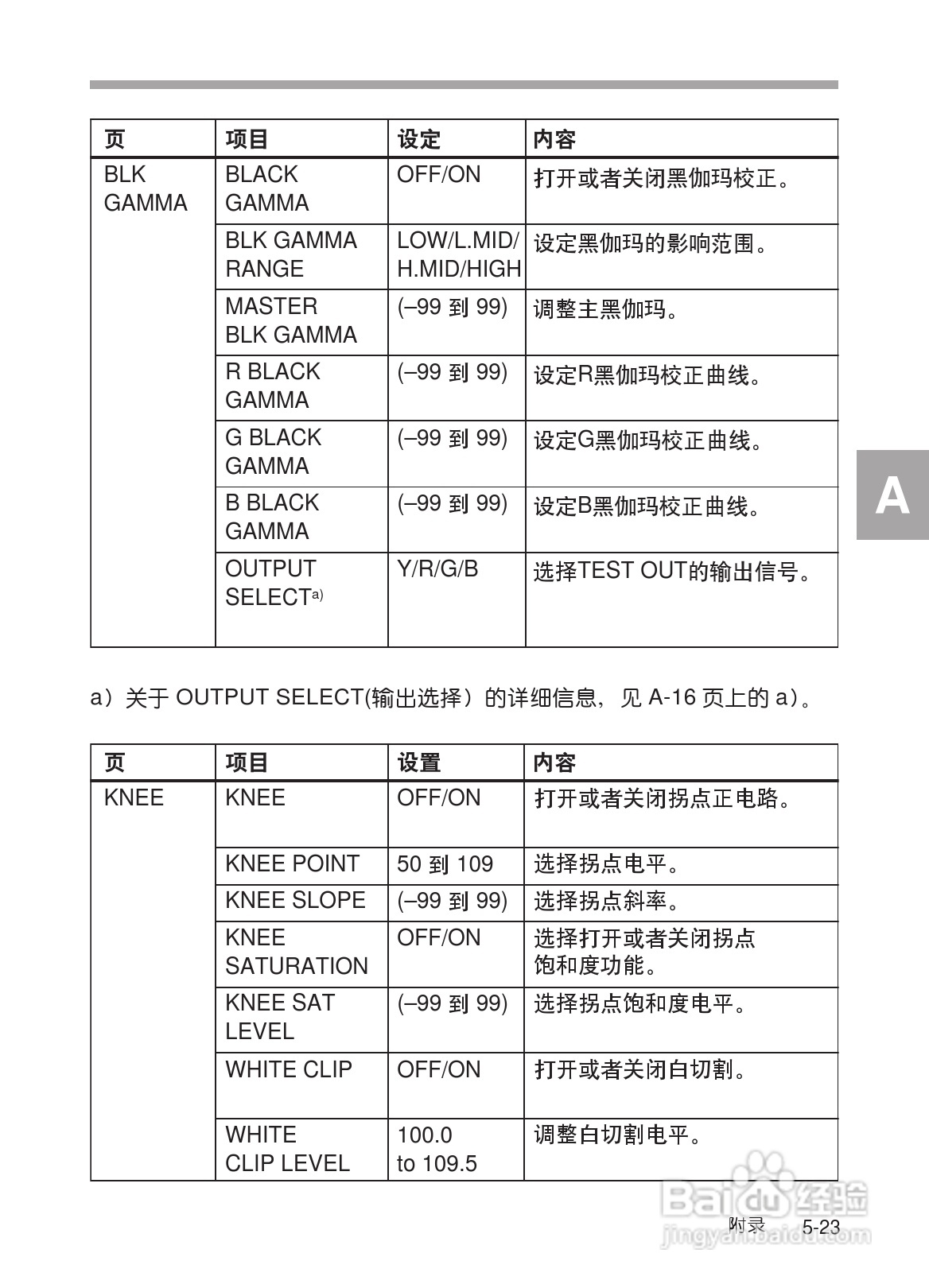 SONY HDW-730/HDW-750/HDW-750P高清晰度摄录一体机使:[30]