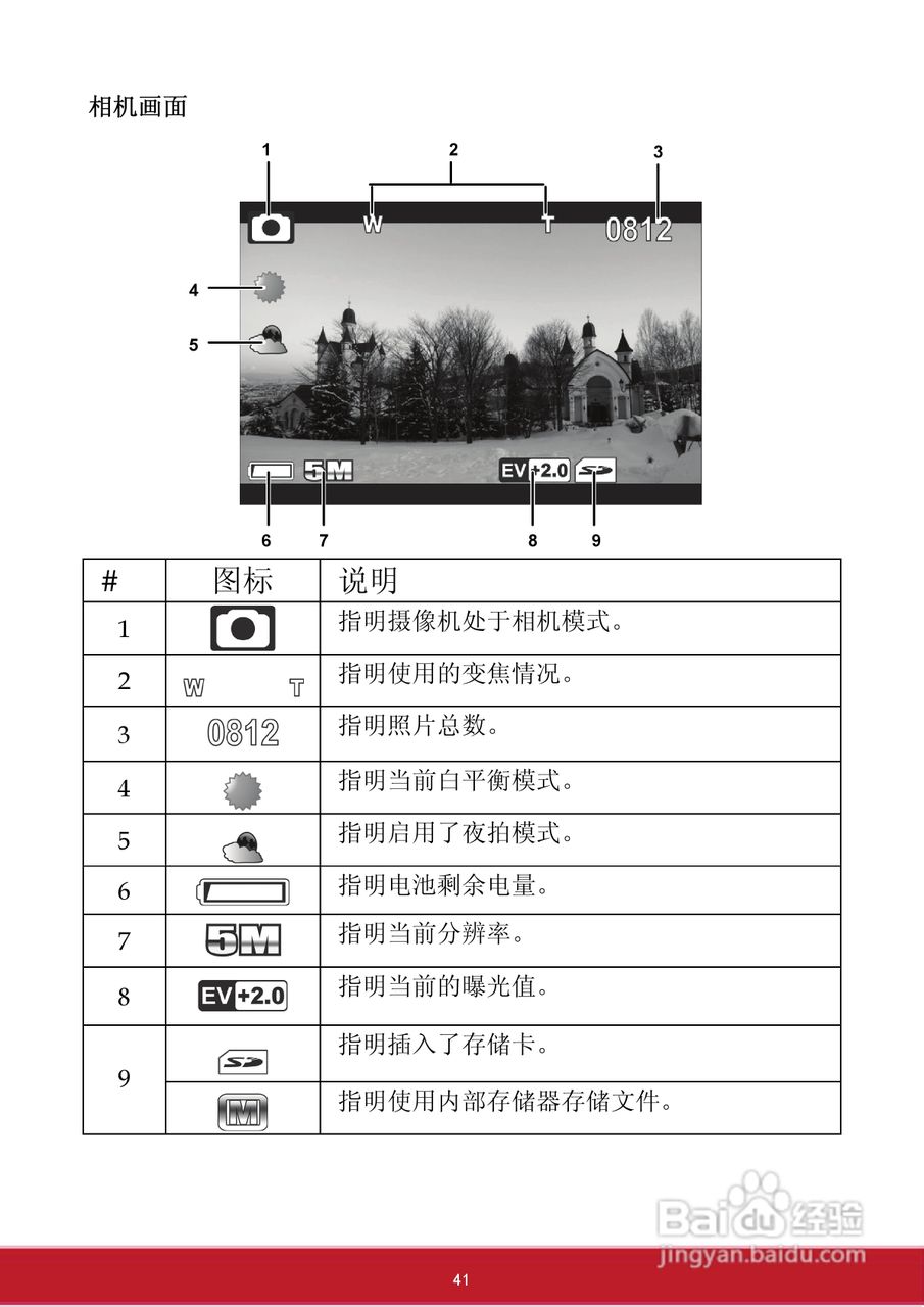 优派VC3D2 3D数码视频相机使用说明书:[5]