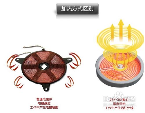 电陶炉工作原理和电磁炉的区别