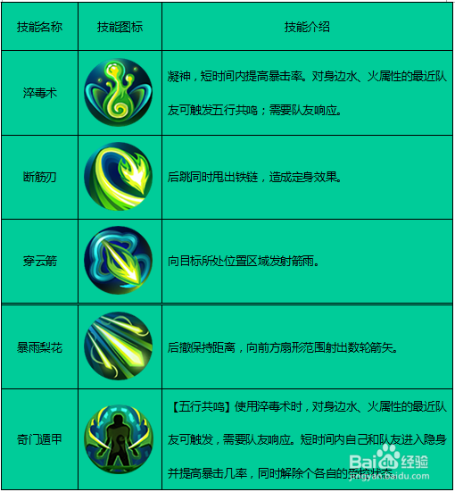 剑侠世界手游湛卢攻略