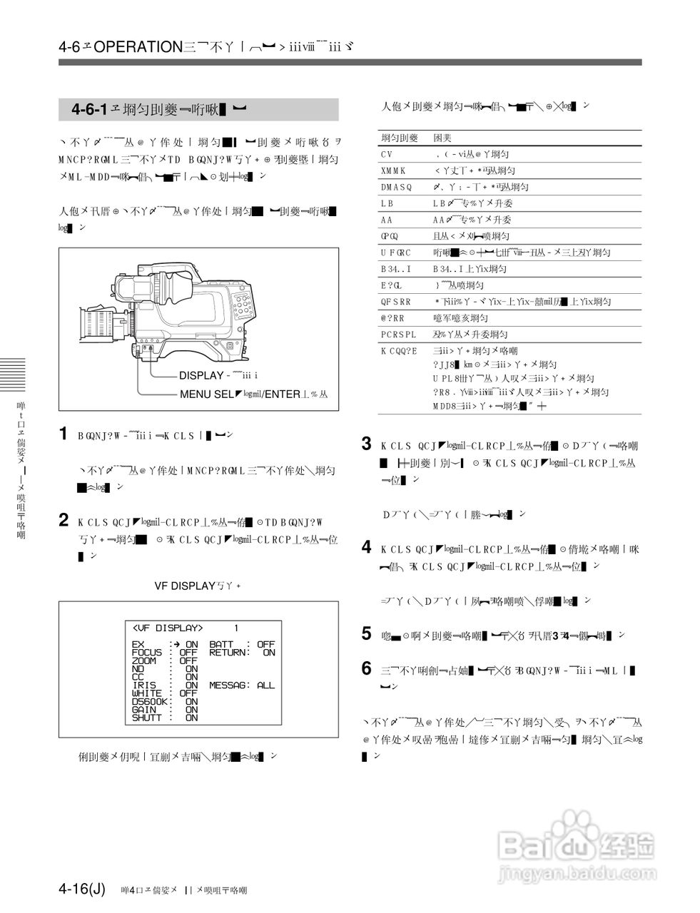 SONY HDC-F950高清摄像机说明书:[5]