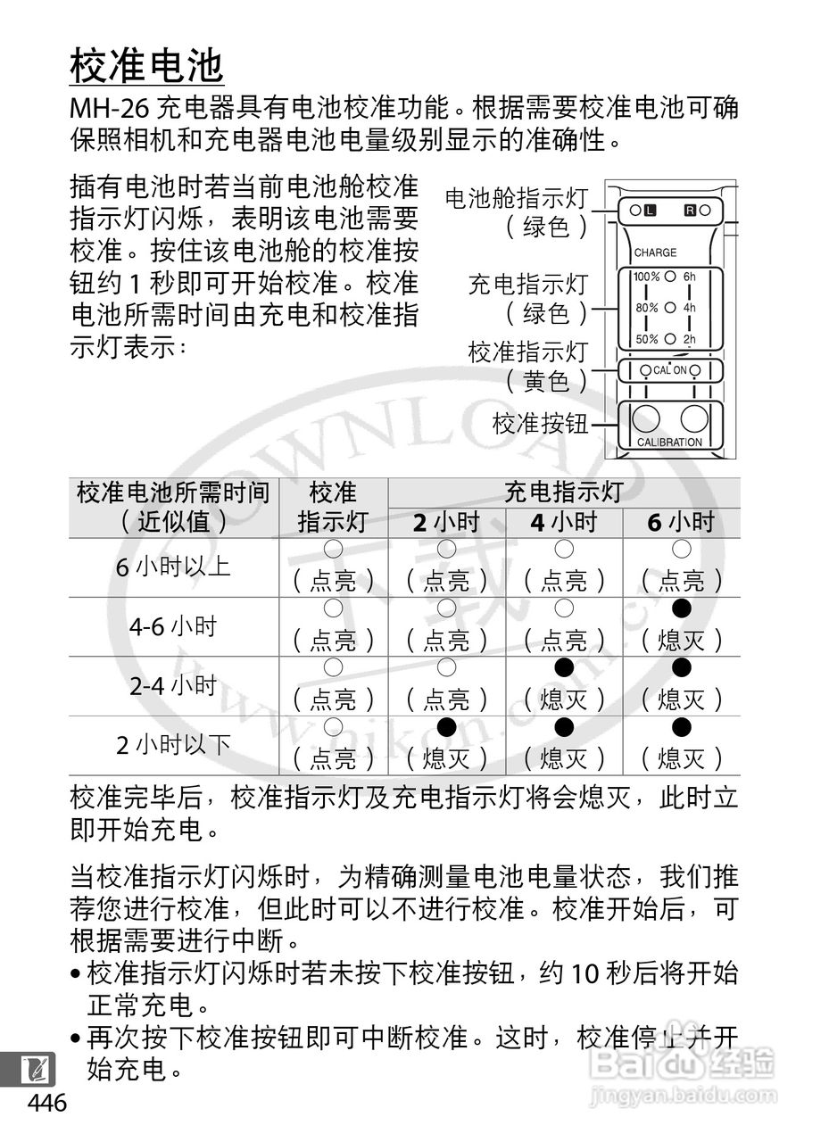 尼康D4数码相机使用说明书:[48]