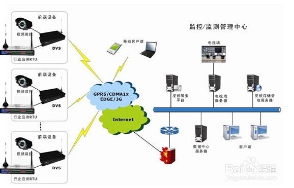 高速公路无线监控方案