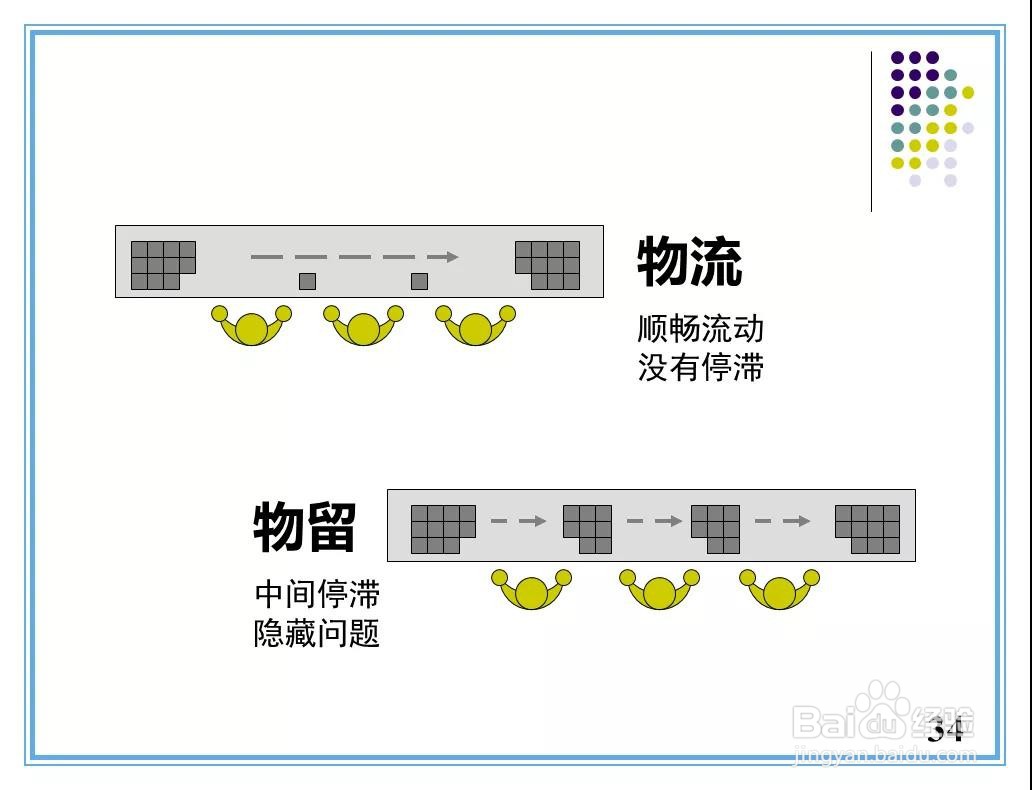 现场改善手法培训资料