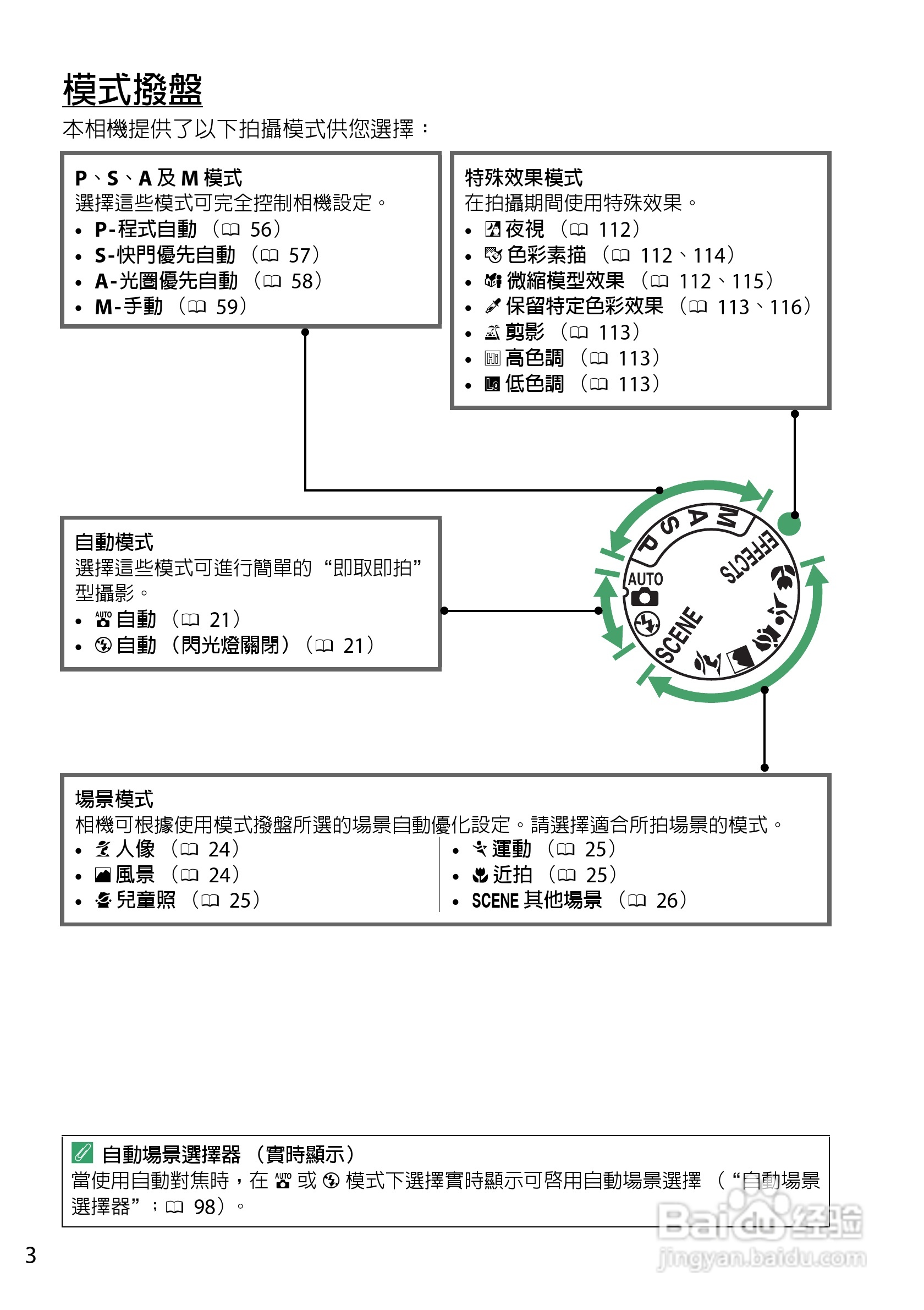 尼康D5200数码相机说明书:[2]