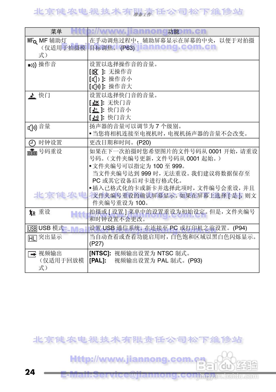 Panasonic DMC-FZ20GC数码相机使用说明书:[3]