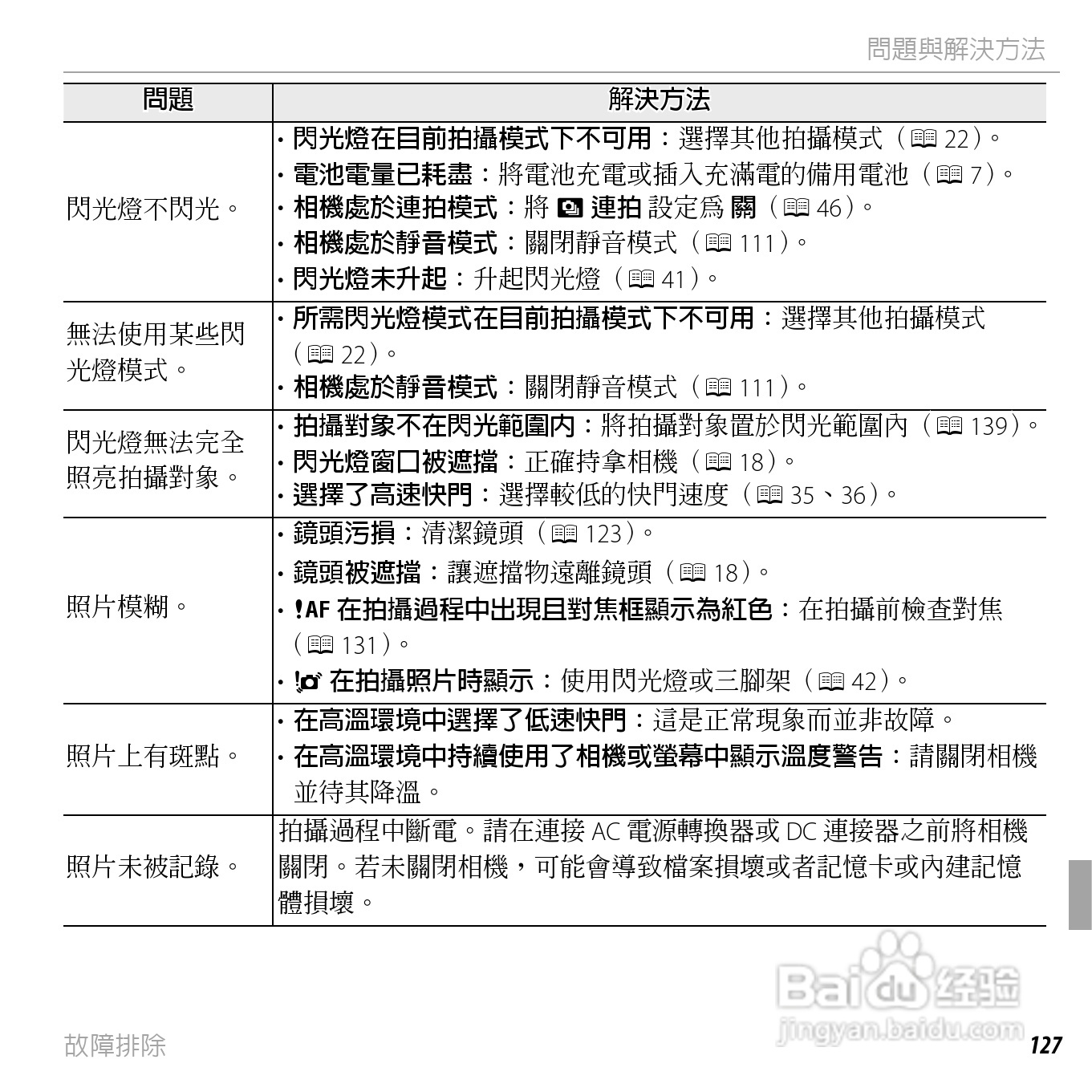 富士FINEPIX F750EXR数码相机说明书:[15]