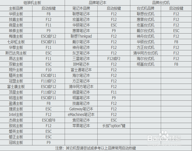 怎么从u盘启动电脑