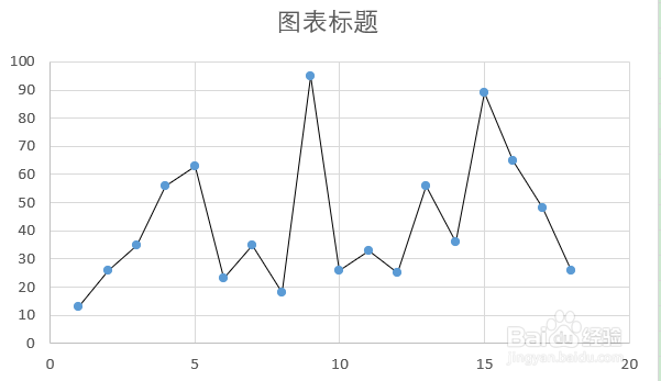 Excel中散点图变折线图的方法