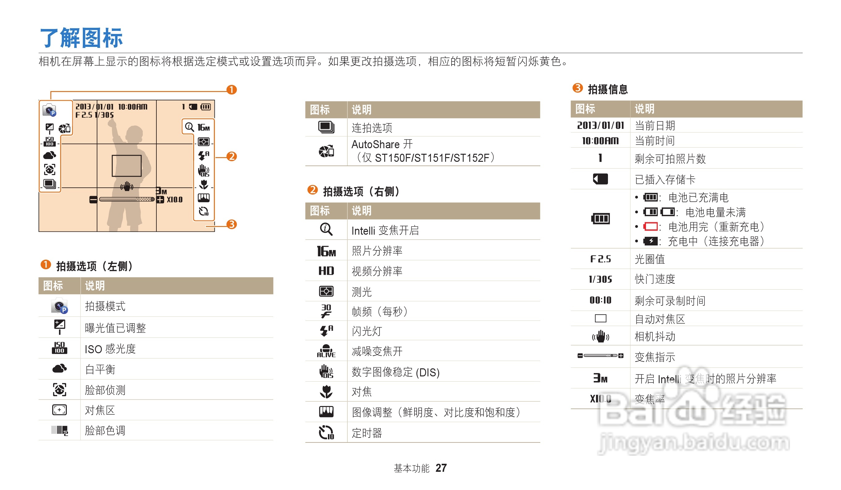 三星ST151F数码相机说明书:[3]