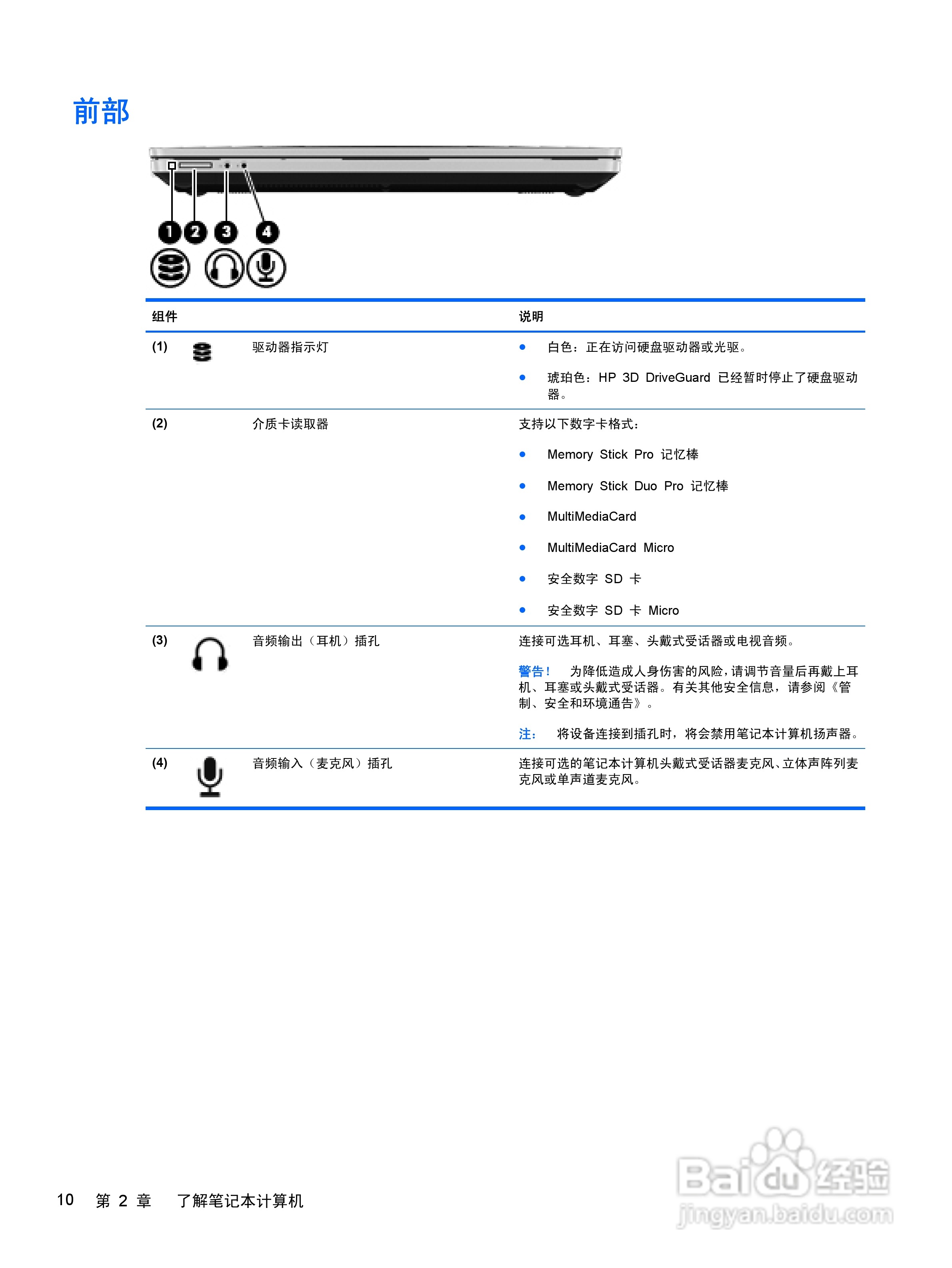 惠普HP ProBook 4431s笔记本电脑说明书:[2]