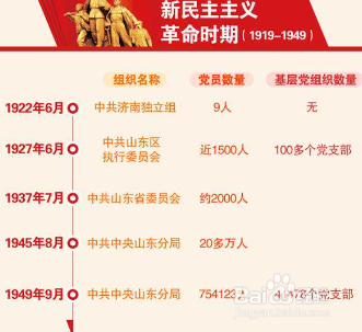 如何提高党建档案的使用率