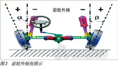 怎样去除汽车方向跑偏问题？