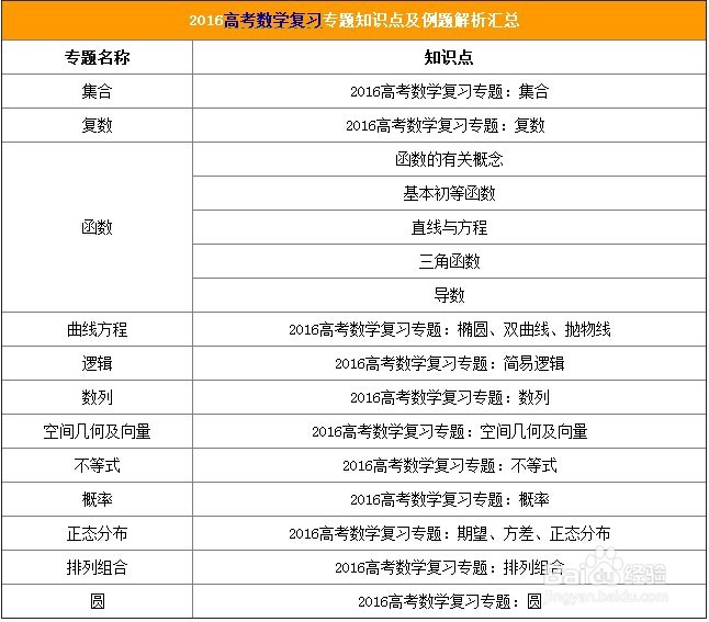 成绩不好怎么高考？如何复习？