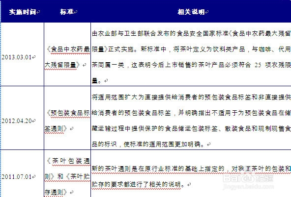 简要分析未来我国茶叶行业发展前景