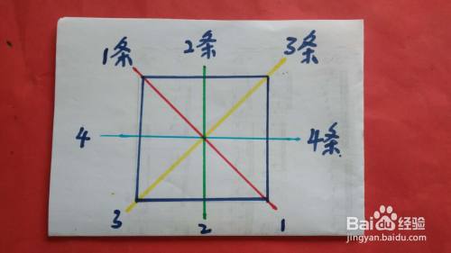 正方形的对称轴有几条 怎么画 百度经验 正方形的对称轴有几条 怎么画 百度经验