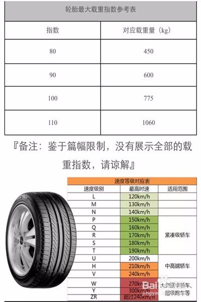 汽车轮胎参数如何读取